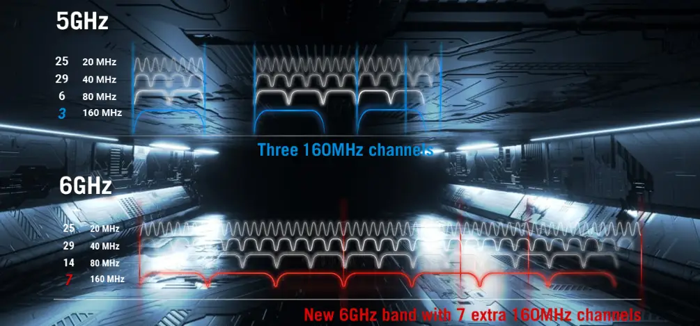 ASUS ROG Rapture GT-AXE16000 router
